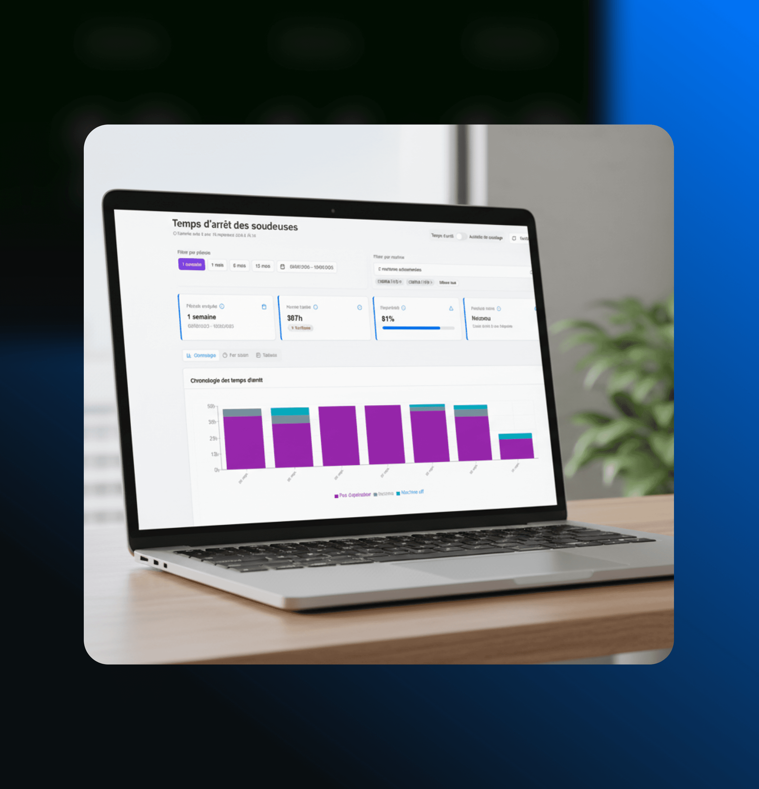 Performance, coûts & qualité