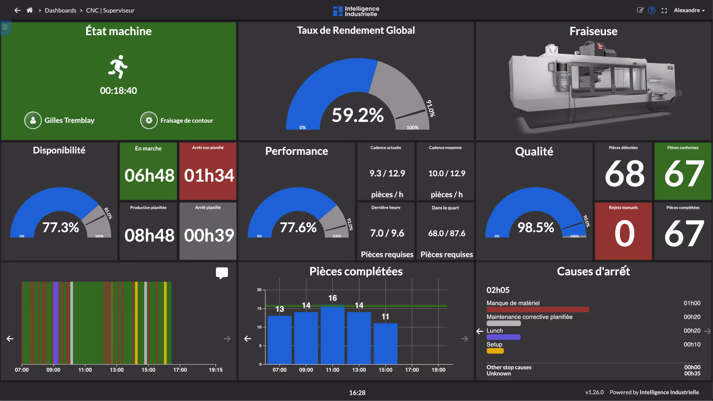 Diminuez les temps d’arrêt